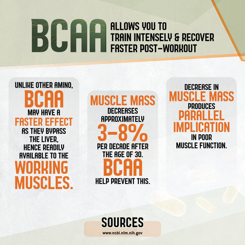 best affordable bcaa capsules