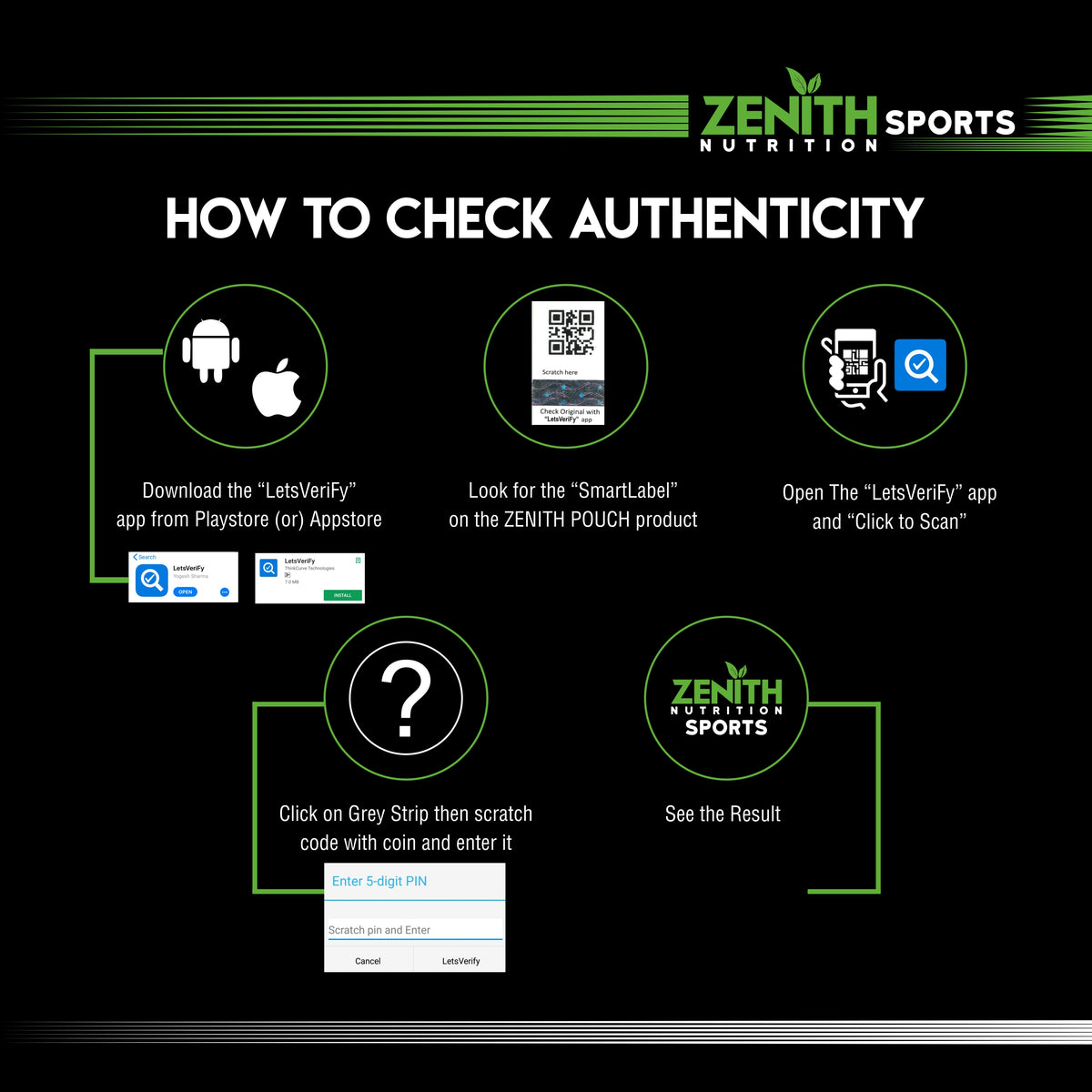 zenisth sports scan